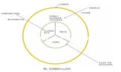 由于文本篇幅和复杂性限制，我无法一次性生成
