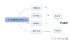 : 揭开S小狐钱包的神秘面纱：功能、使用指南与