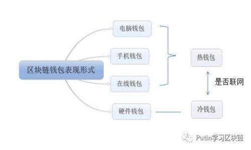 : 揭开S小狐钱包的神秘面纱：功能、使用指南与安全性能全解析