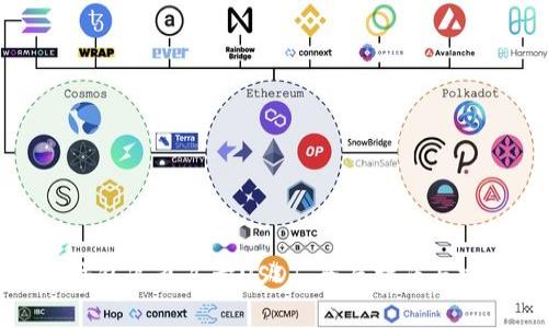 小金库钱包怎么买卖USDT：全面指南与实用技巧