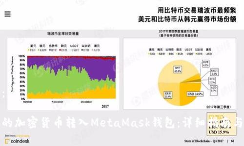 和关键词如下：

如何将交易所的加密货币转入MetaMask钱包：详细指南与常见问题解析