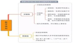 小狐钱包：如何利用BNB数字货币实现资产增值与