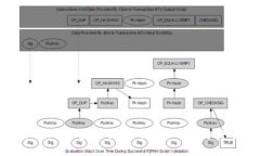 深入了解MetaMask：区块链世