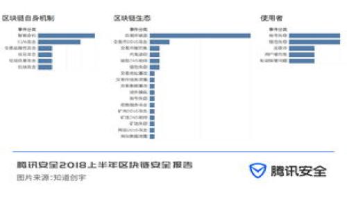 

如何在小狐钱包中成功接收BNB：详细指南及常见问题解析