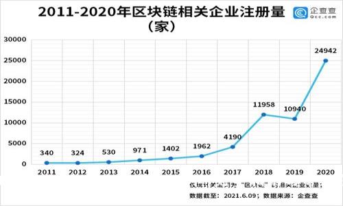 如何在小狐钱包中快速绑定银行卡：完整指南与常见问题解答