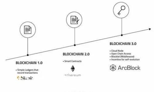 如何安全高效地下载和使用MetaMask：一站式指南