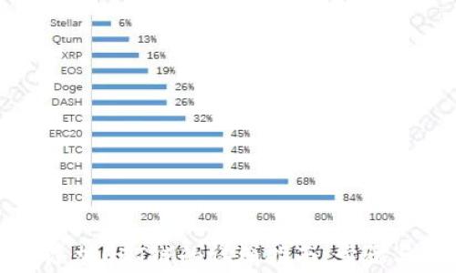 
小狐钱包添加OKT链的详细指南：步骤与注意事项
