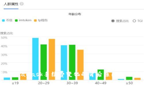 深入解析：MetaMask手续费变化的背后原因与用户应对策略