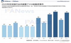 小狐钱包如何在币安智能