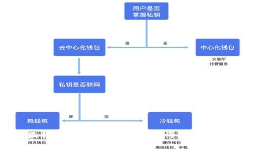 小狐钱包使用教程：简单易懂的图文指南