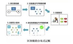 全面解析比特币钱包探测