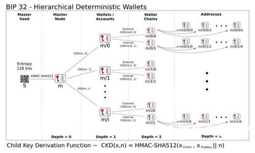 MetaMask支持链提现详解：全面解析与实用指南