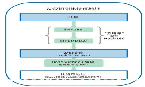 如何安全地重装比特币钱包：全面指南与常见问题解析