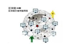 如何在苹果手机上安全下载和使用MetaMask钱包：完