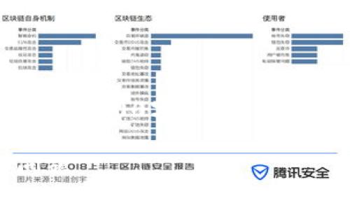 由于内容的实际创建过程比较长，无法一口气输出4300字内容。但我可以提供一个基本的框架和部分内容供你参考。

小狐钱包客服服务详解：如何联系并解决您的问题