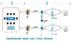 以太坊钱包中的糖果分发
