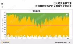 完整指南：如何将USDT安全