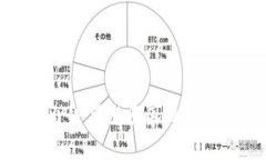 小狐钱包数额出错：常见