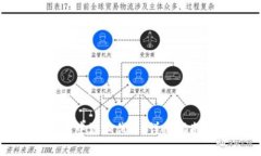 : 如何在小狐钱包中添加代币：详细指南与常见问