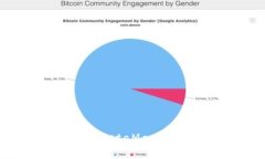 全面解析：如何在MetaMask上安全便捷地卖币