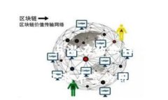: 跨越区块链世界：如何在MetaMask中添加合约地址