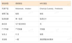 如何通过小狐钱包将Core转