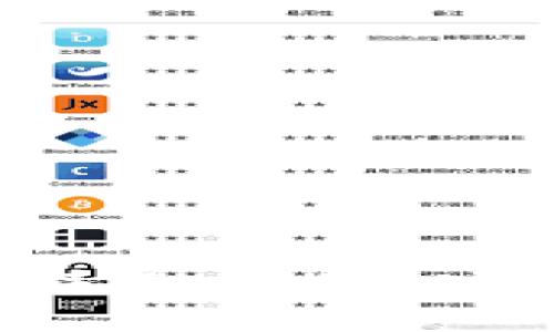 题目和关键词

: 在币安智能链中如何关联MetaMask：完整指南与常见问题解答