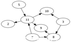 如何创建一个具有余额的比特币钱包：详尽指南
