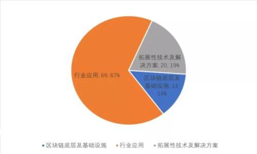 如何安全快速地下载火币网比特币钱包？全方位指南