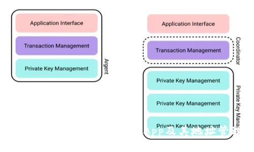 : 全面解析比特币钱包App及其地址管理
