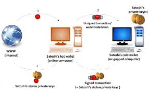 MetaMask 导入指南：如何快速便捷地将钱包导入您的浏览器
