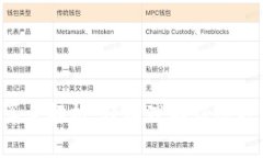 小狐钱包结算全解析：轻松理解到账方式与手续