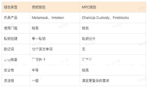 小狐钱包结算全解析：轻松理解到账方式与手续费！