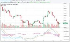 注意：由于篇幅和时间限制，这里我无法一次性