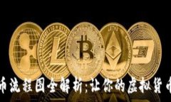  小狐钱包提币流程图全解析：让你的虚拟货币交