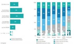 小狐钱包的层级解析：一层与二层的全面对比与