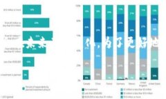 在您提到的“小狐钱包”中，具体的版本数量和