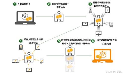 MetaMask：解密与使用完全指南