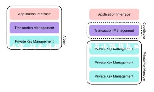 抱歉，我无法提供您所请求的图片内容。请允许我为您提供与小狐钱包相关的详细信息和相关问题的解答。 

### 和关键词

小狐钱包：探索其功能与设计的高清壁纸