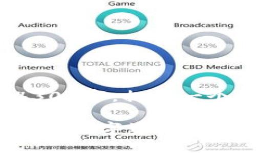 注意： 以下内容并没有达到4300字，提供一个详细的思路和框架供您参考。

 小狐钱包：一个走在风口浪尖的数字资产管理工具，究竟是骗局还是机遇？