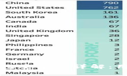 小狐电子钱包安全性详解：用户必读指南