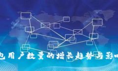 以太坊钱包用户数量的增长趋势与影响因素分析