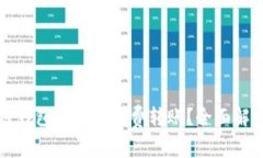 如何在区块链钱包中实现免费转账？全面解读与