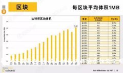 全面解析小狐钱包：密码与助记词的安全性及使