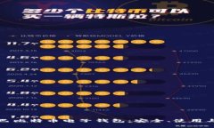 深入了解巴比特币电子钱包：安全、使用与未来