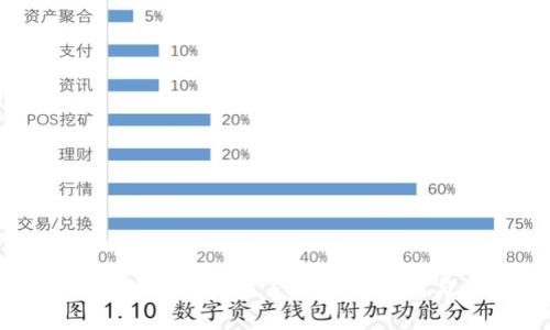 探索TP钱包支持的以太坊生态：安全、便利与未来市场机遇